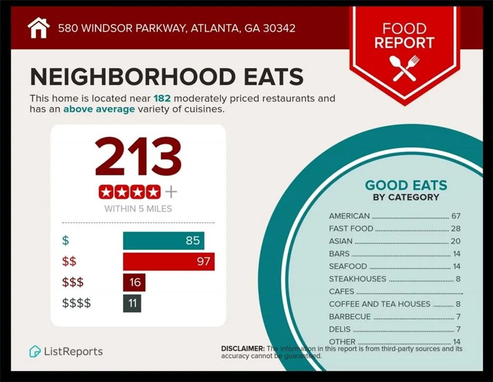 580 Windsor Parkway, Atlanta, Georgia 30342, 5 Bedrooms Bedrooms, ,4 BathroomsBathrooms,Residential,Sold,580 Windsor Parkway,6534737