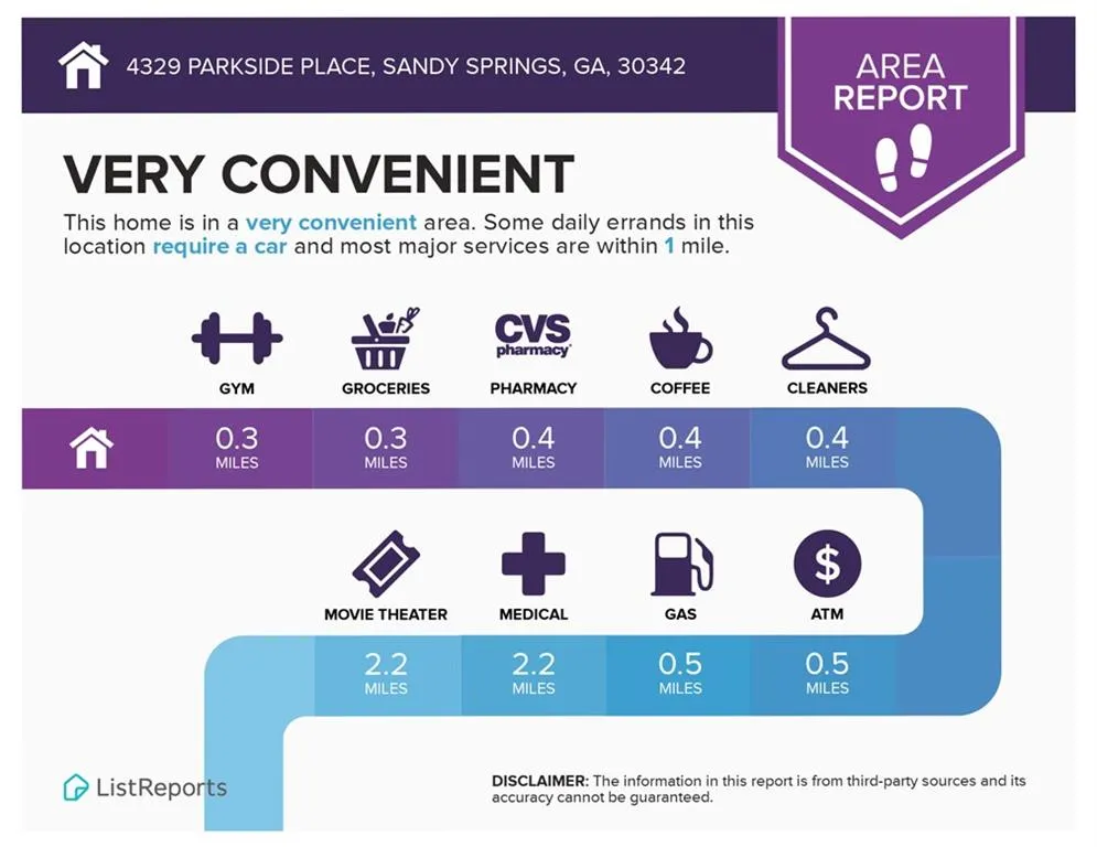 4329 Parkside Place, Sandy Springs, Georgia 30342, 3 Bedrooms Bedrooms, ,3 BathroomsBathrooms,Residential,Sold,4329 Parkside Place,7118369