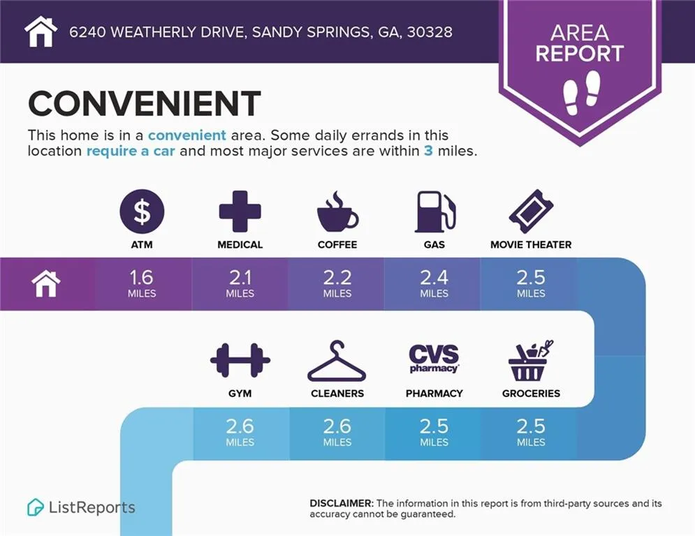 6240 Weatherly Drive, Sandy Springs, Georgia 30328, 6 Bedrooms Bedrooms, ,4 BathroomsBathrooms,Residential,Sold,6240 Weatherly Drive,6827811 6240 Weatherly Drive, Sandy Springs, Georgia 30328, 6 Bedrooms Bedrooms, ,4 BathroomsBathrooms,Residential,Sold,6240 Weatherly Drive,6827811
