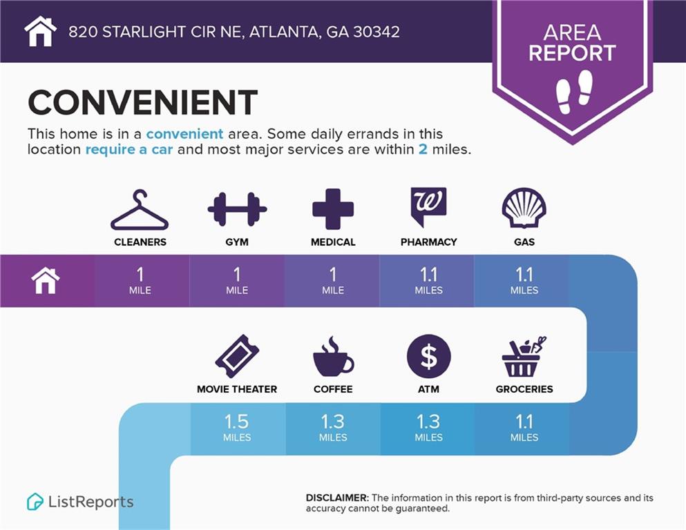 820 Starlight Circle, Sandy Springs, Georgia 30342, 3 Bedrooms Bedrooms, ,3 BathroomsBathrooms,Residential,Sold,820 Starlight Circle,7338852
