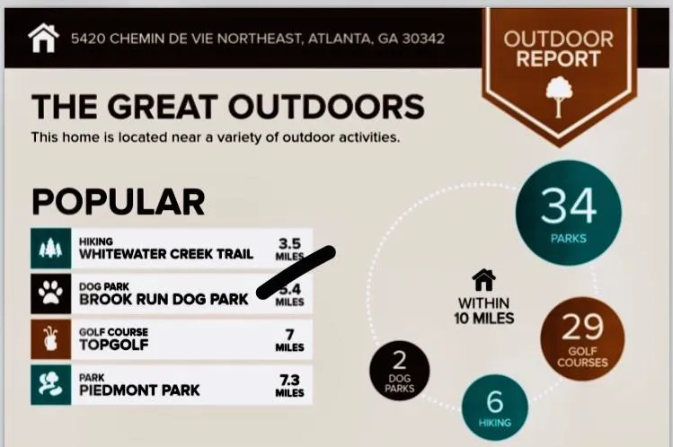 5420 Chemin De Vie, Atlanta, Georgia 30342, 2 Bedrooms Bedrooms, ,2 BathroomsBathrooms,Residential,Sold,5420 Chemin De Vie,6062704