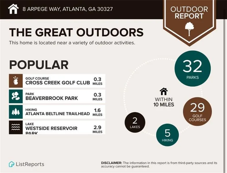 Atlanta, Georgia 30327, 2 Bedrooms Bedrooms, ,2 BathroomsBathrooms,Residential,For Sale,7610733