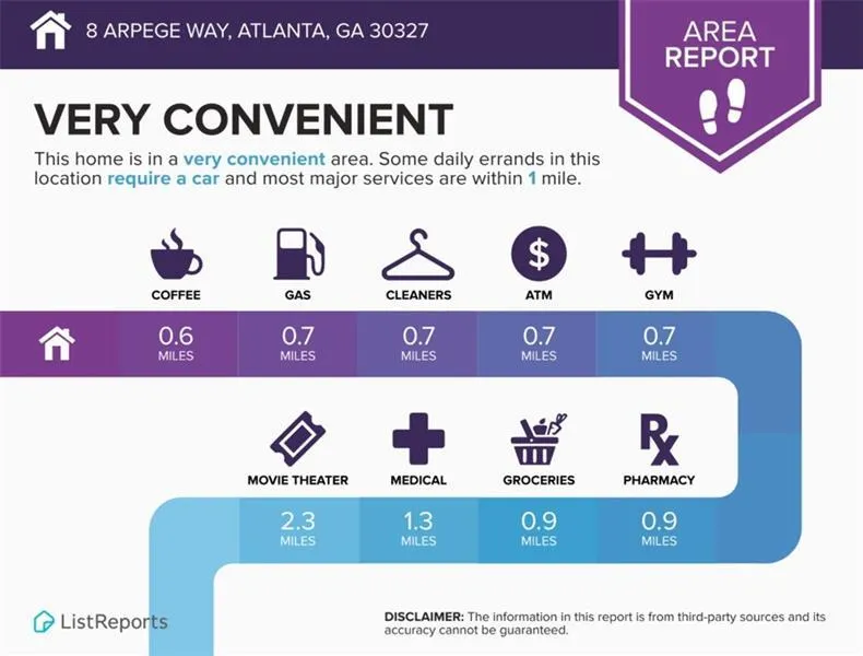Atlanta, Georgia 30327, 2 Bedrooms Bedrooms, ,2 BathroomsBathrooms,Residential,For Sale,7610733