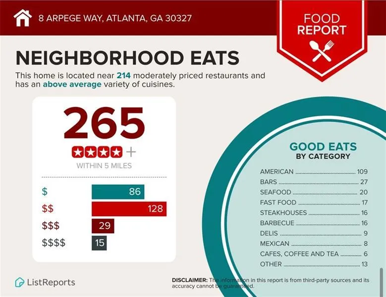 Atlanta, Georgia 30327, 2 Bedrooms Bedrooms, ,2 BathroomsBathrooms,Residential,For Sale,7610733