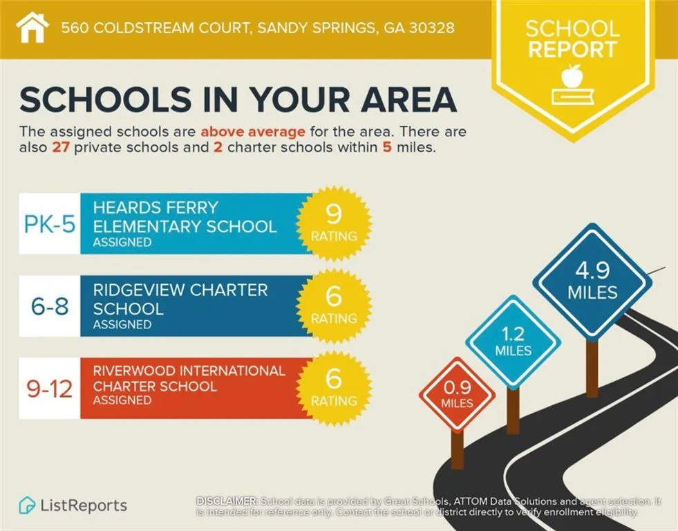 560 Coldstream Court, Sandy Springs, Georgia 30328, 4 Bedrooms Bedrooms, ,3 BathroomsBathrooms,Residential,Sold,560 Coldstream Court,6732520