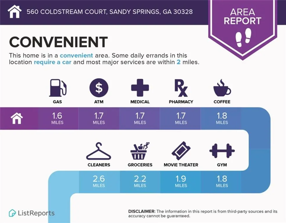 560 Coldstream Court, Sandy Springs, Georgia 30328, 4 Bedrooms Bedrooms, ,3 BathroomsBathrooms,Residential,Sold,560 Coldstream Court,6732520