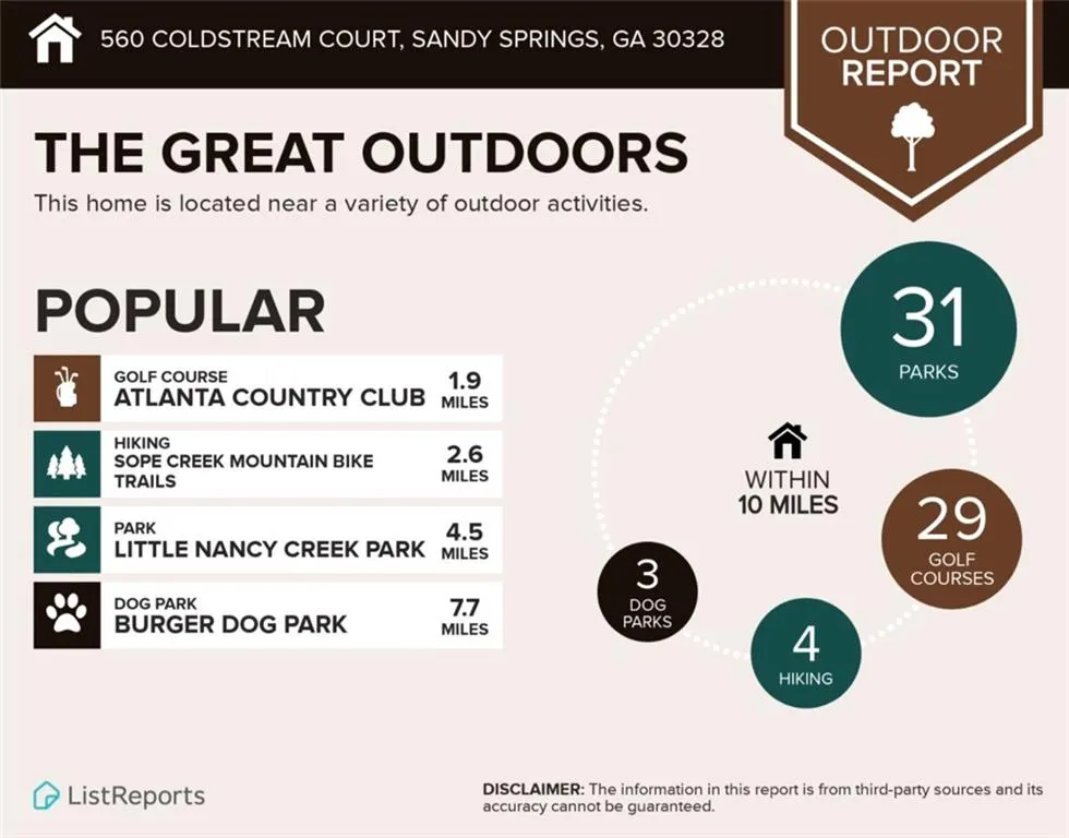 560 Coldstream Court, Sandy Springs, Georgia 30328, 4 Bedrooms Bedrooms, ,3 BathroomsBathrooms,Residential,Sold,560 Coldstream Court,6732520