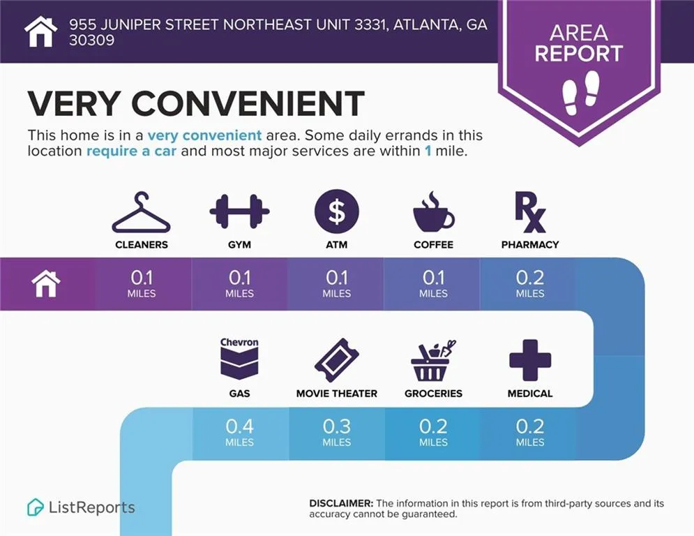 955 Juniper Street Ne Unit 3331, Atlanta, Georgia 30309, 2 Bedrooms Bedrooms, ,2 BathroomsBathrooms,Residential,For Sale,955 Juniper Street Ne Unit 3331,7594813