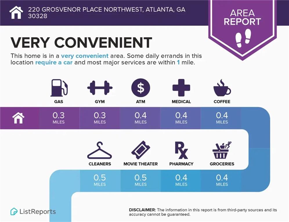 Unbeatable Convenience: Experience the ultimate convenience of living in this home, where everything you need is just moments away. Unbeatable Convenience: Experience the ultimate convenience of living in this home, where everything you need is just moments away.