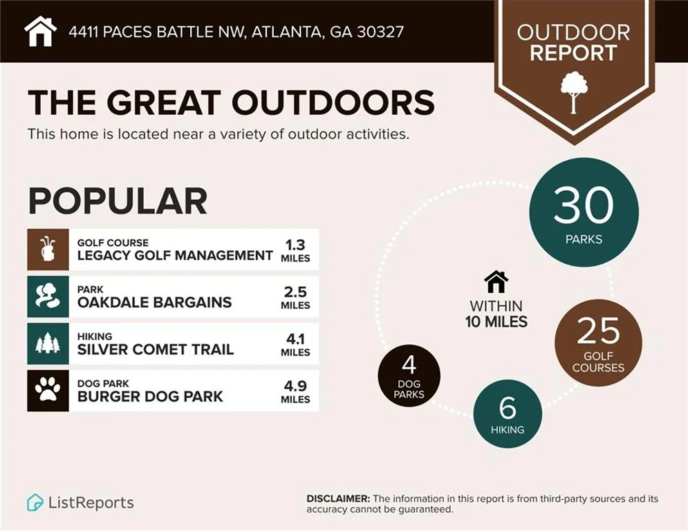 4411 Paces Battle Nw, Atlanta, Georgia 30327, 3 Bedrooms Bedrooms, ,3 BathroomsBathrooms,Residential,For Sale,4411 Paces Battle Nw,7581254