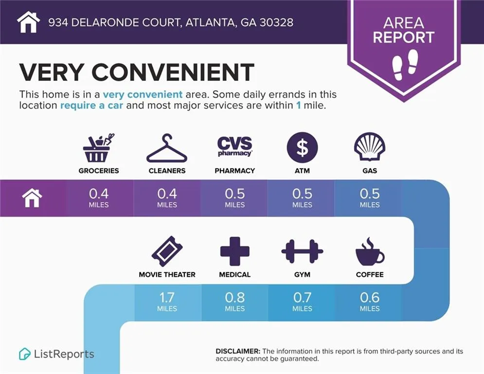934 Delaronde Court, Atlanta, Georgia 30328, 3 Bedrooms Bedrooms, ,3 BathroomsBathrooms,Residential,For Sale,934 Delaronde Court,7728093