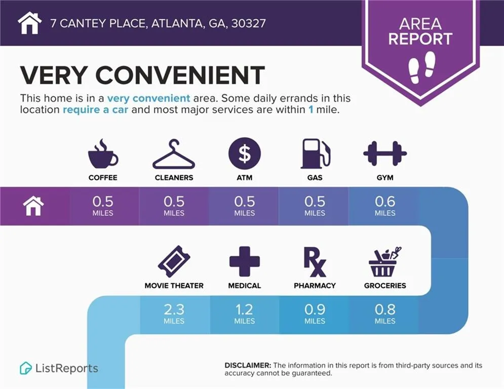 7 Cantey Place Nw, Atlanta, Georgia 30327, 2 Bedrooms Bedrooms, 0 ,2 BathroomsBathrooms,Residential,For Sale,7 Cantey Place Nw,7773036