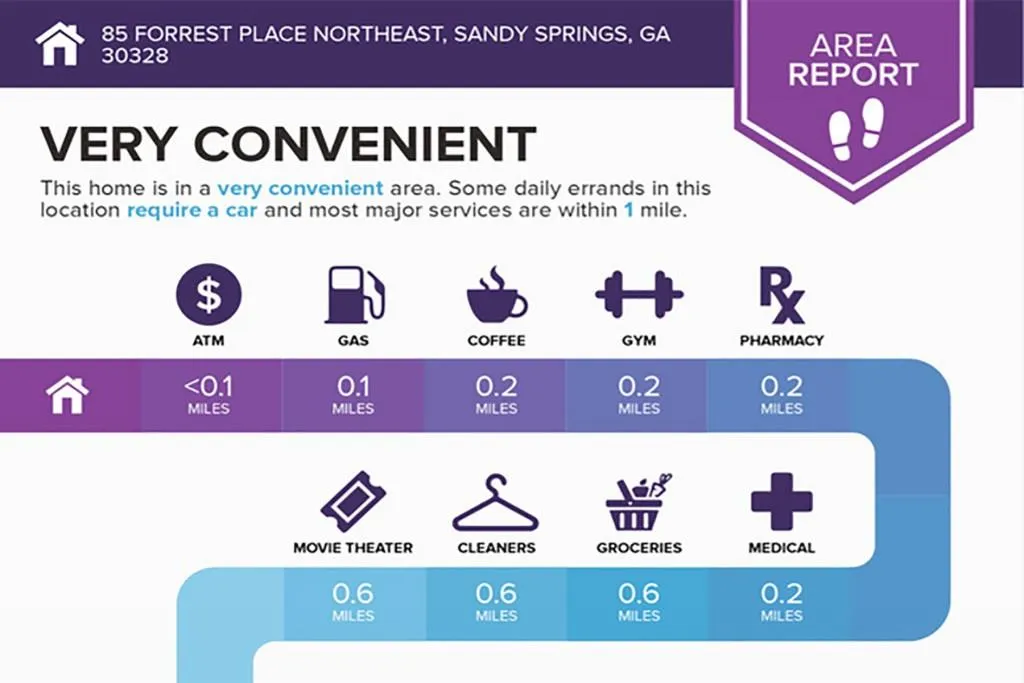 85 Forrest Place, Sandy Springs, Georgia 30328, 3 Bedrooms Bedrooms, ,2 BathroomsBathrooms,Residential,Sold,85 Forrest Place,6871666