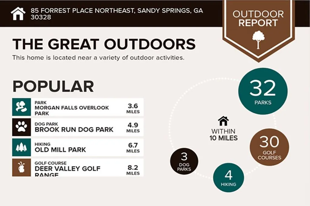 85 Forrest Place, Sandy Springs, Georgia 30328, 3 Bedrooms Bedrooms, ,2 BathroomsBathrooms,Residential,Sold,85 Forrest Place,6871666