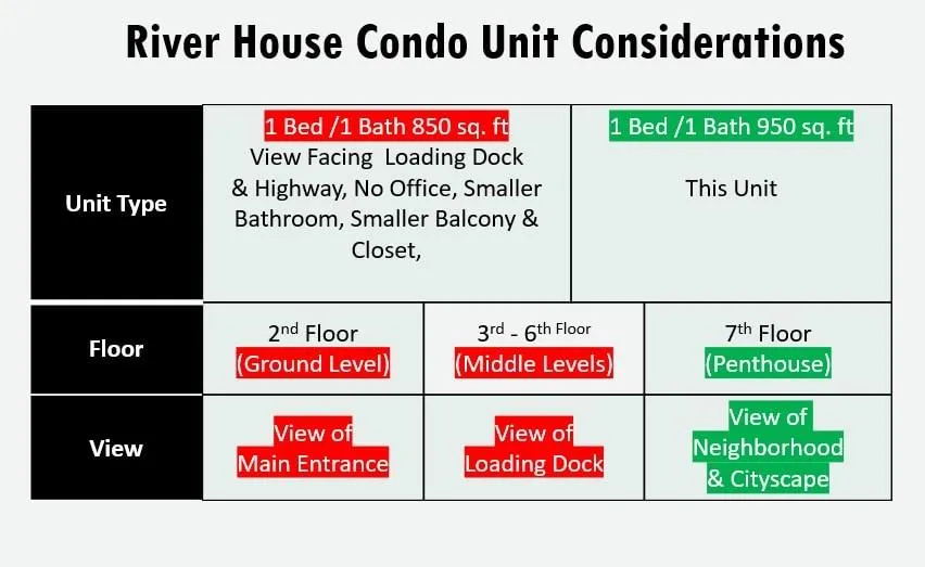 200 River Vista Drive Unit 712, Atlanta, Georgia 30339, 1 Bedroom Bedrooms, ,1 BathroomBathrooms,Residential,Sold,200 River Vista Drive Unit 712,6007407