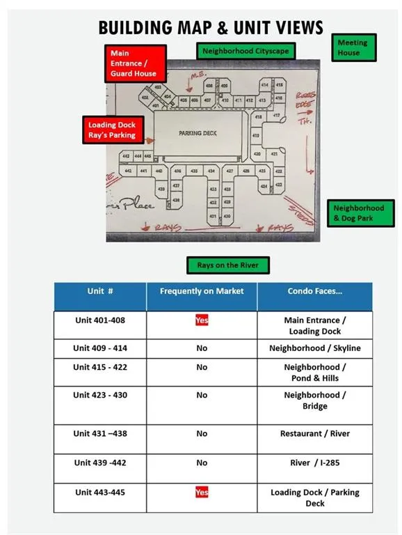 200 River Vista Drive Unit 712, Atlanta, Georgia 30339, 1 Bedroom Bedrooms, ,1 BathroomBathrooms,Residential,Sold,200 River Vista Drive Unit 712,6007407