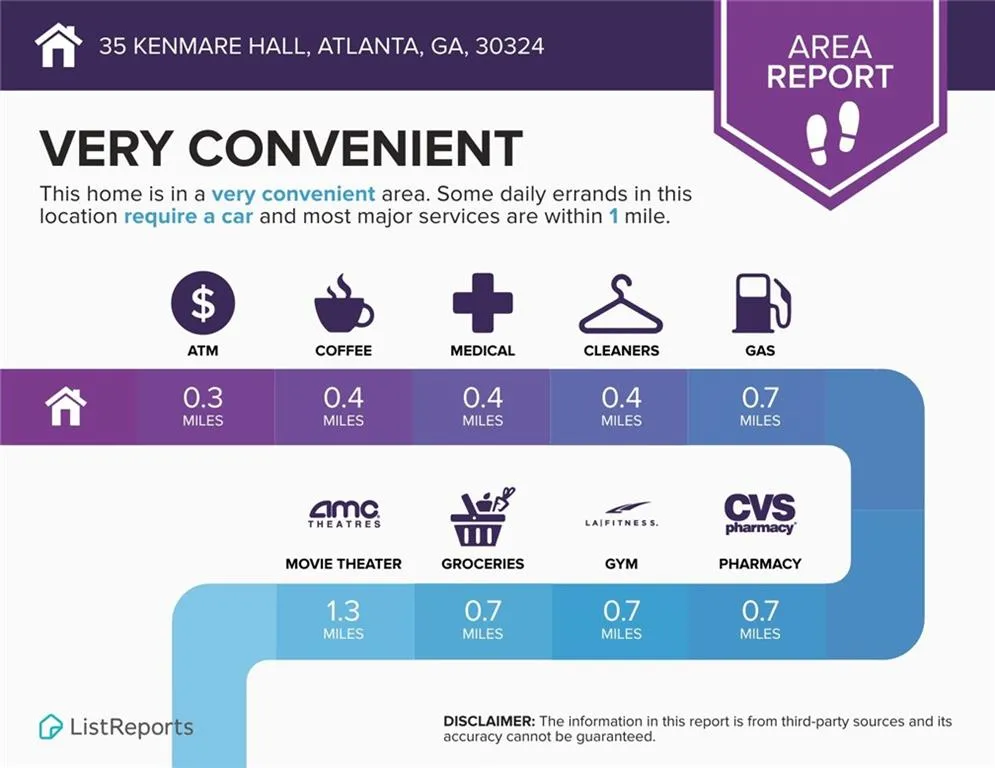 View of miscellaneous property collateral