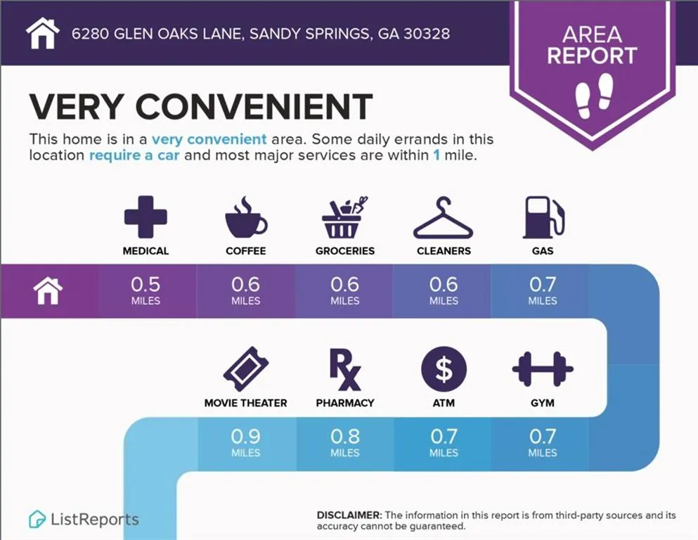 6280 Glen Oaks Lane, Sandy Springs, Georgia 30328, 5 Bedrooms Bedrooms, ,5 BathroomsBathrooms,Residential,Sold,6280 Glen Oaks Lane,6732241 6280 Glen Oaks Lane, Sandy Springs, Georgia 30328, 5 Bedrooms Bedrooms, ,5 BathroomsBathrooms,Residential,Sold,6280 Glen Oaks Lane,6732241