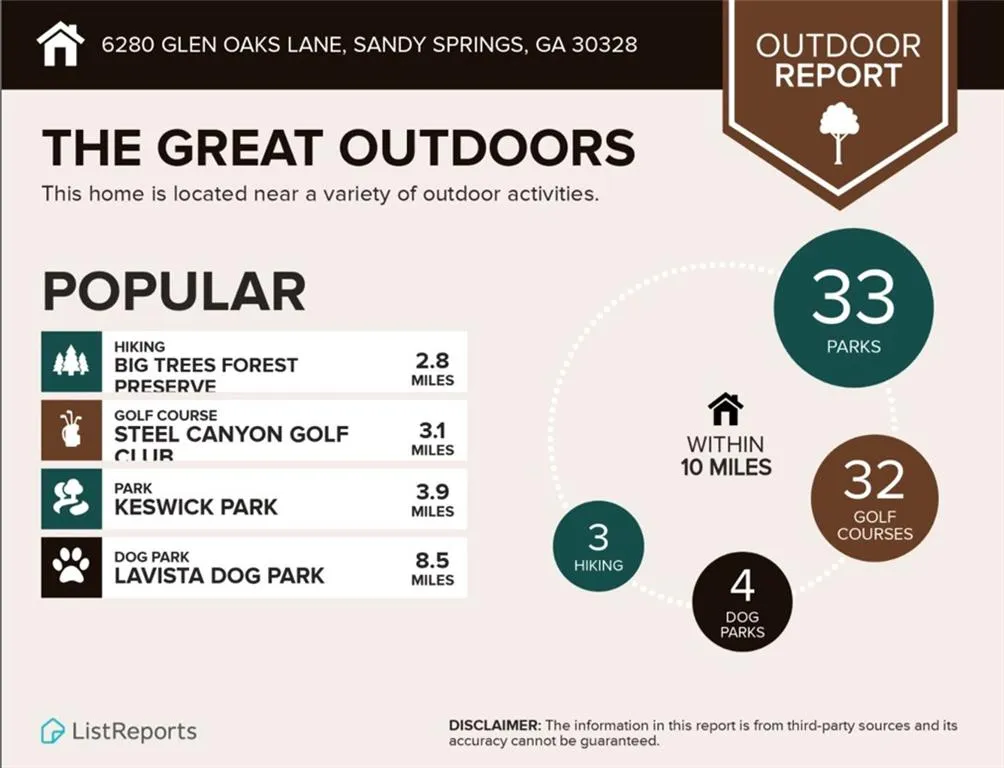 6280 Glen Oaks Lane, Sandy Springs, Georgia 30328, 5 Bedrooms Bedrooms, ,5 BathroomsBathrooms,Residential,Sold,6280 Glen Oaks Lane,6732241 6280 Glen Oaks Lane, Sandy Springs, Georgia 30328, 5 Bedrooms Bedrooms, ,5 BathroomsBathrooms,Residential,Sold,6280 Glen Oaks Lane,6732241