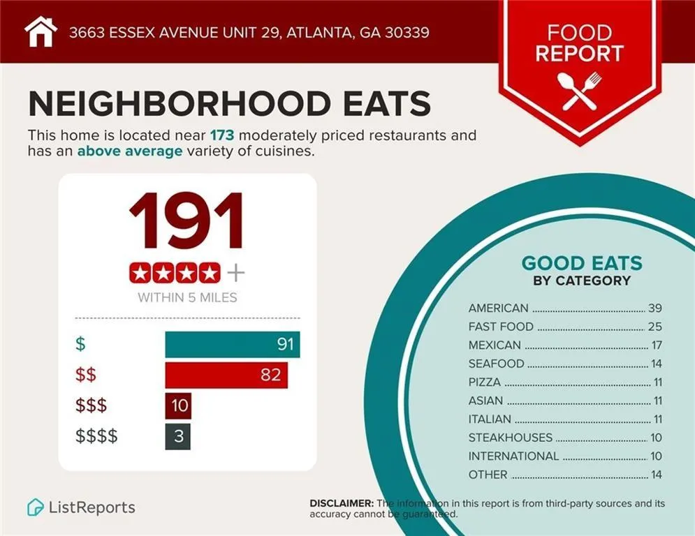 3663 Essex Avenue Unit 29, Atlanta, Georgia 30339, 3 Bedrooms Bedrooms, ,2 BathroomsBathrooms,Residential,For Sale,3663 Essex Avenue Unit 29,7579130