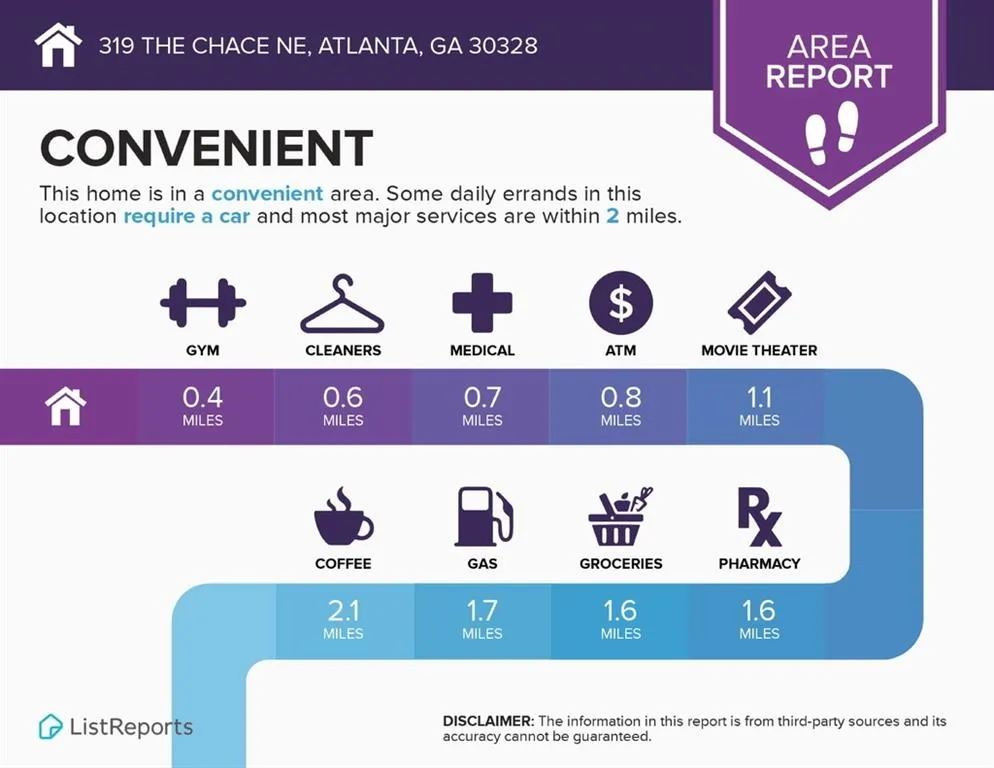 319 The Chace Ne, Atlanta, Georgia 30328, 2 Bedrooms Bedrooms, ,2 BathroomsBathrooms,Residential,Sold,319 The Chace Ne,6668716