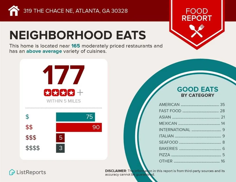 319 The Chace Ne, Atlanta, Georgia 30328, 2 Bedrooms Bedrooms, ,2 BathroomsBathrooms,Residential,Sold,319 The Chace Ne,6668716