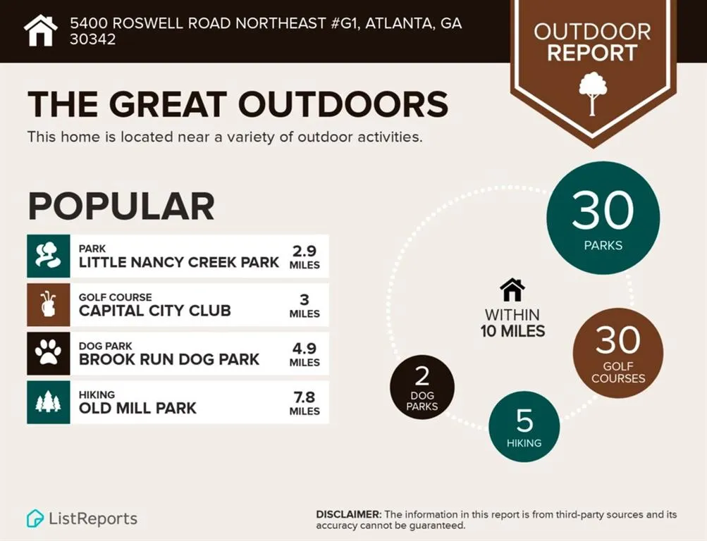 5400 Roswell Road Unit G1, Atlanta, Georgia 30342, 1 Bedroom Bedrooms, ,1 BathroomBathrooms,Residential,Sold,5400 Roswell Road Unit G1,6739614