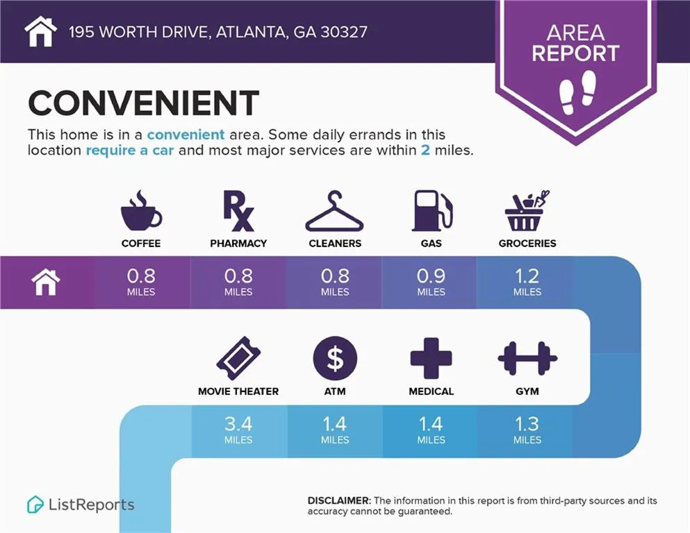 195 Worth Drive, Atlanta, Georgia 30327, 6 Bedrooms Bedrooms, ,5 BathroomsBathrooms,Residential,Sold,195 Worth Drive,6642518