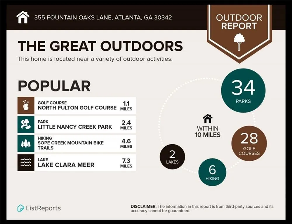 355 Fountain Oaks Lane, Atlanta, Georgia 30342, 3 Bedrooms Bedrooms, ,2 BathroomsBathrooms,Residential,Sold,355 Fountain Oaks Lane,6537893