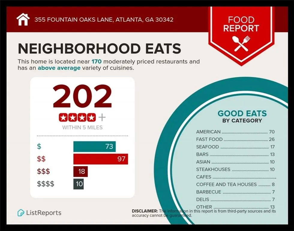 355 Fountain Oaks Lane, Atlanta, Georgia 30342, 3 Bedrooms Bedrooms, ,2 BathroomsBathrooms,Residential,Sold,355 Fountain Oaks Lane,6537893