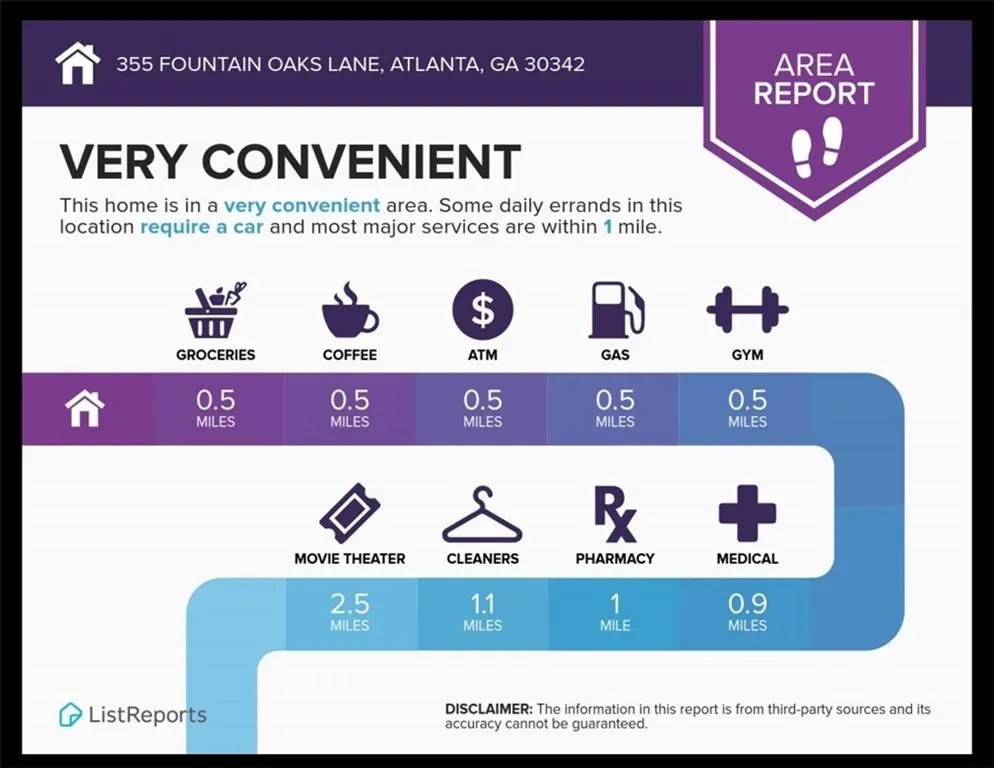 355 Fountain Oaks Lane, Atlanta, Georgia 30342, 3 Bedrooms Bedrooms, ,2 BathroomsBathrooms,Residential,Sold,355 Fountain Oaks Lane,6537893