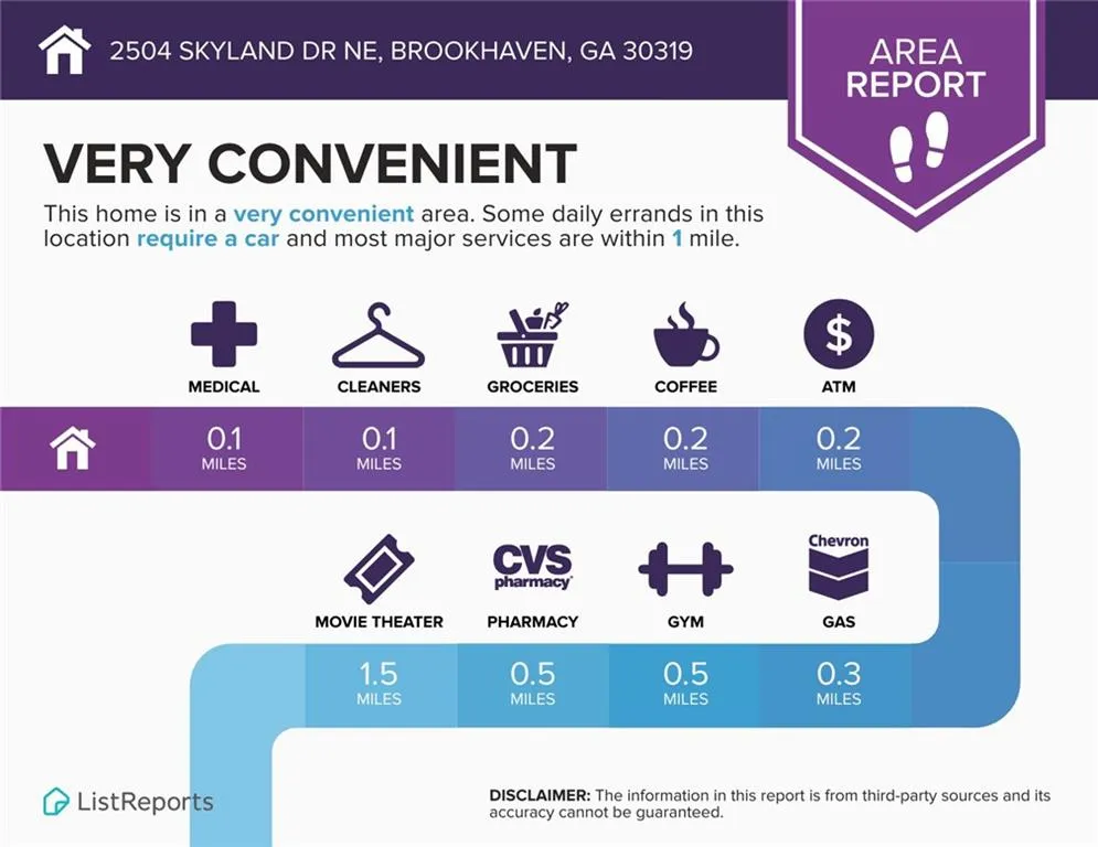 2504 Skyland Drive Ne Unit 18, Brookhaven, Georgia 30319, 4 Bedrooms Bedrooms, ,3 BathroomsBathrooms,Residential,For Sale,2504 Skyland Drive Ne Unit 18,7668817