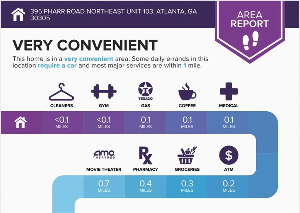 395 Pharr Road Ne Unit 103, Atlanta, Georgia 30305, 1 Bedroom Bedrooms, ,1 BathroomBathrooms,Residential,For Sale,395 Pharr Road Ne Unit 103,7579402