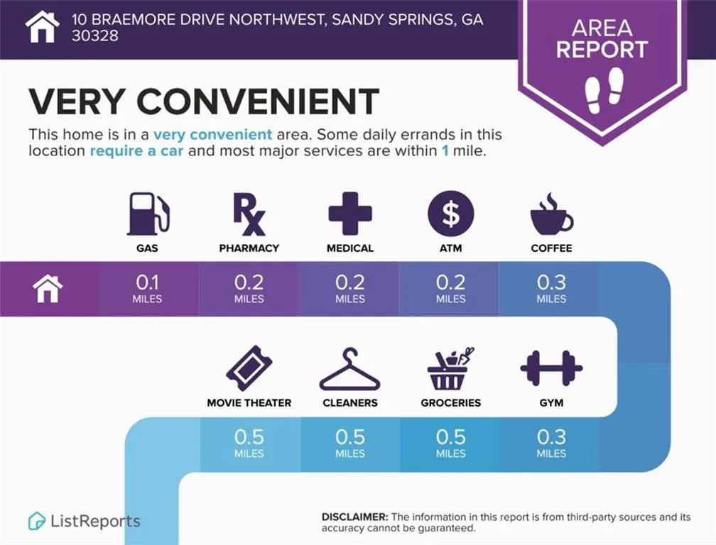 Conveniences/Shopping