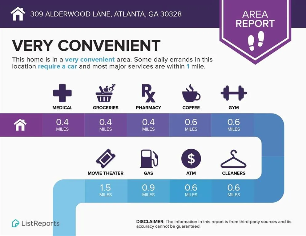 309 Alderwood Lane, Atlanta, Georgia 30328, 3 Bedrooms Bedrooms, ,3 BathroomsBathrooms,Residential,Sold,309 Alderwood Lane,6733328