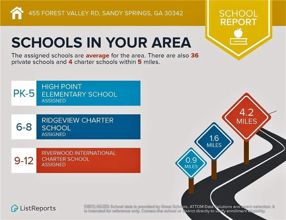 455 Forest Valley Road, Sandy Springs, Georgia 30342, 5 Bedrooms Bedrooms, ,3 BathroomsBathrooms,Residential,Sold,455 Forest Valley Road,6699212