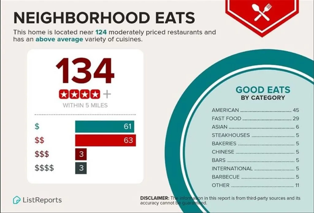 7525 Highland Bluff Unit 7525, Atlanta, Georgia 30328, 3 Bedrooms Bedrooms, ,3 BathroomsBathrooms,Residential,Sold,7525 Highland Bluff Unit 7525,6017037