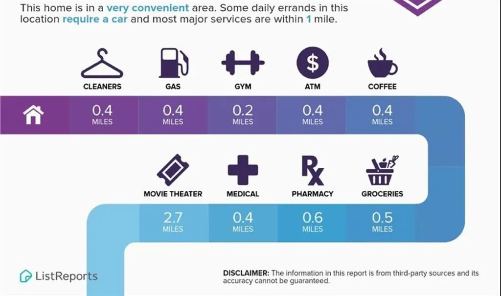 7525 Highland Bluff Unit 7525, Atlanta, Georgia 30328, 3 Bedrooms Bedrooms, ,3 BathroomsBathrooms,Residential,Sold,7525 Highland Bluff Unit 7525,6017037