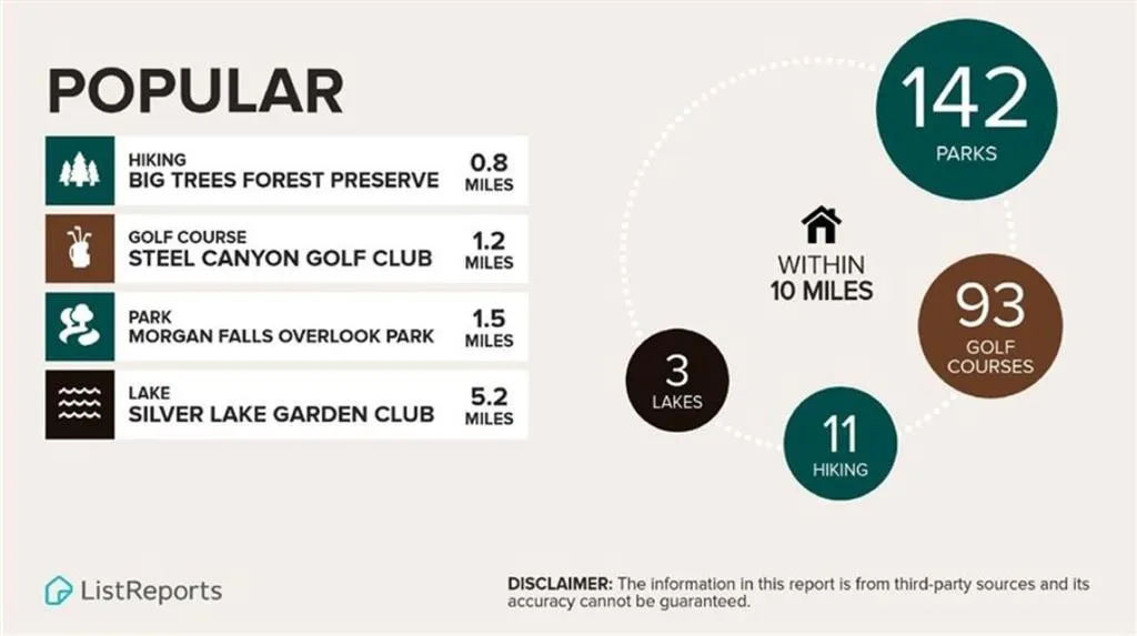 7525 Highland Bluff Unit 7525, Atlanta, Georgia 30328, 3 Bedrooms Bedrooms, ,3 BathroomsBathrooms,Residential,Sold,7525 Highland Bluff Unit 7525,6017037
