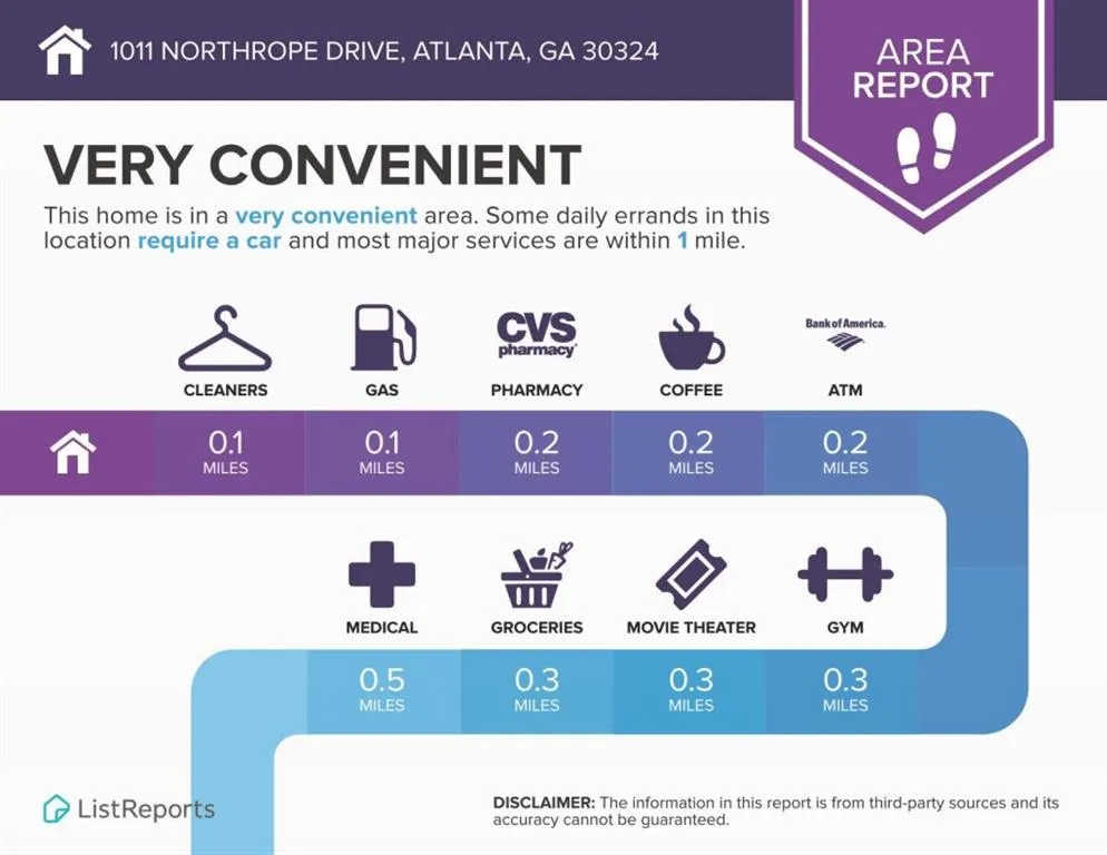 1011 Northrope Drive, Atlanta, Georgia 30324, ,Land,For Sale,1011 Northrope Drive,7494362