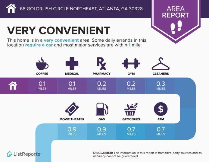 66 Goldrush Circle Ne, Atlanta, Georgia 30328, 3 Bedrooms Bedrooms, ,2 BathroomsBathrooms,Residential,Sold,66 Goldrush Circle Ne,7540085