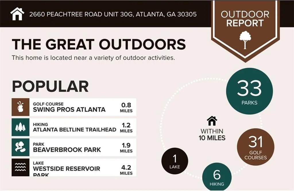 2660 Peachtree Road Nw Unit 30g, Atlanta, Georgia 30305, 2 Bedrooms Bedrooms, ,2 BathroomsBathrooms,Residential,For Sale,2660 Peachtree Road Nw Unit 30g,7620735