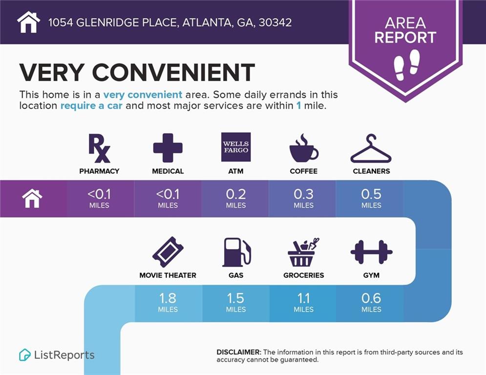 1054 Glenridge Place, Atlanta, Georgia 30342, 1 Bedroom Bedrooms, ,1 BathroomBathrooms,Residential,Sold,1054 Glenridge Place,7294155