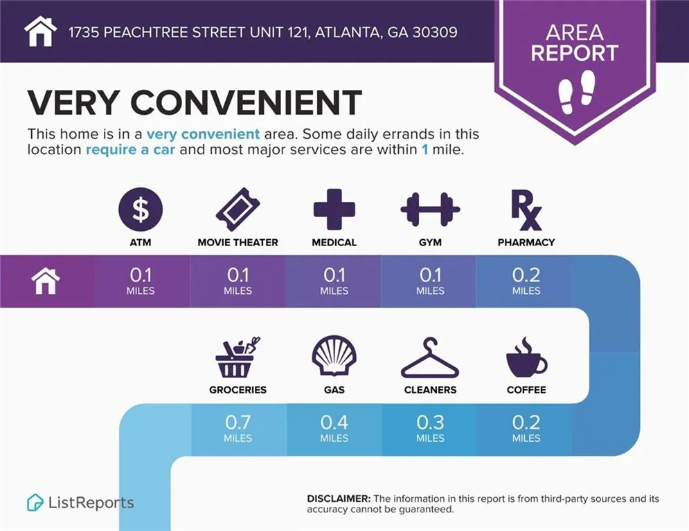 1735 Peachtree Street Ne Unit 121, Atlanta, Georgia 30309, 2 Bedrooms Bedrooms, ,2 BathroomsBathrooms,Residential,For Sale,1735 Peachtree Street Ne Unit 121,7623303