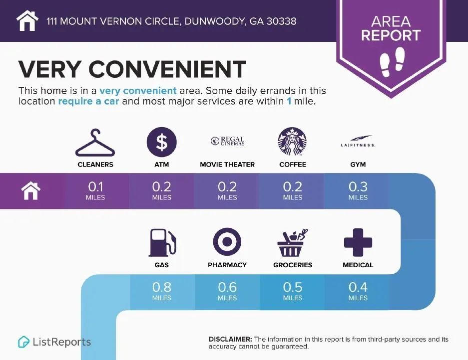 111 Mount Vernon Circle, Atlanta, Georgia 30338, 2 Bedrooms Bedrooms, ,2 BathroomsBathrooms,Residential,Sold,111 Mount Vernon Circle,7489508