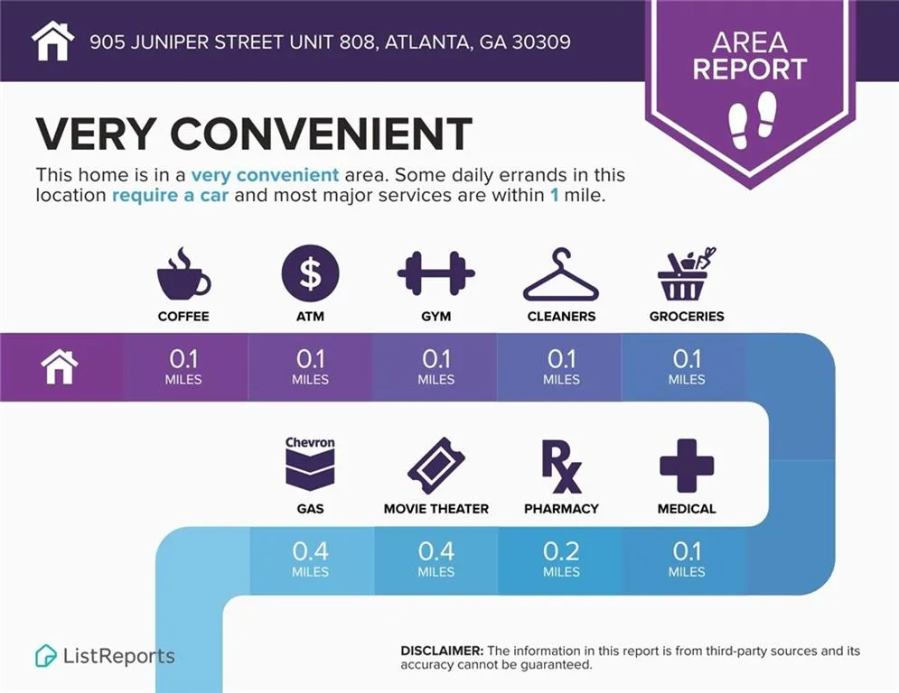 905 Juniper Street Ne Unit 808, Atlanta, Georgia 30309, 2 Bedrooms Bedrooms, ,2 BathroomsBathrooms,Residential,For Sale,905 Juniper Street Ne Unit 808,7577990