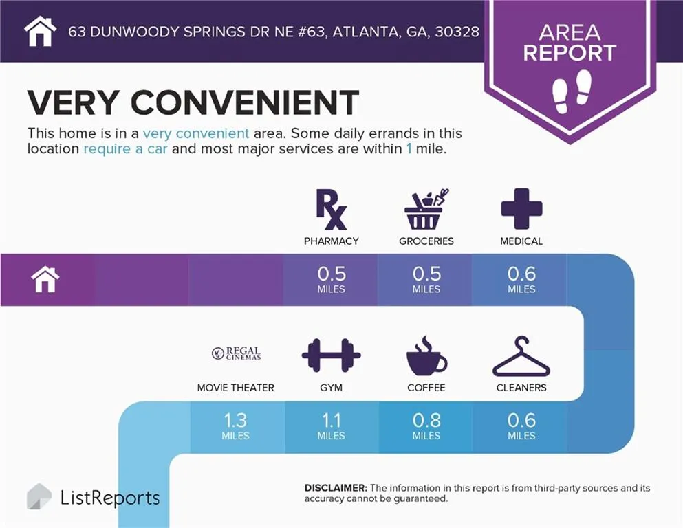 63 Dunwoody Springs Drive Unit D, Atlanta, Georgia 30328, 3 Bedrooms Bedrooms, ,2 BathroomsBathrooms,Residential,Sold,63 Dunwoody Springs Drive Unit D,5819165