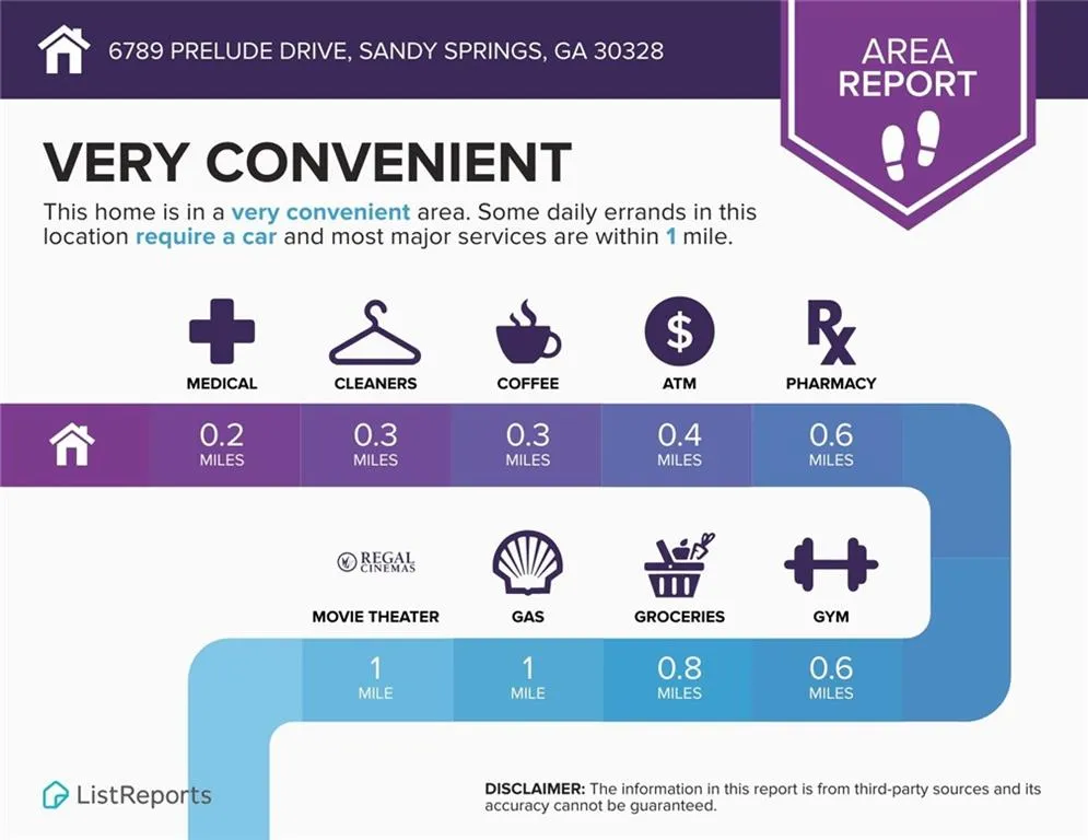 6789 Prelude Drive, Atlanta, Georgia 30328, 4 Bedrooms Bedrooms, ,4 BathroomsBathrooms,Residential,Sold,6789 Prelude Drive,7450769