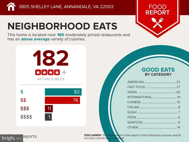 3805 Shelley Ln, annandale, va, 22003, fairfax