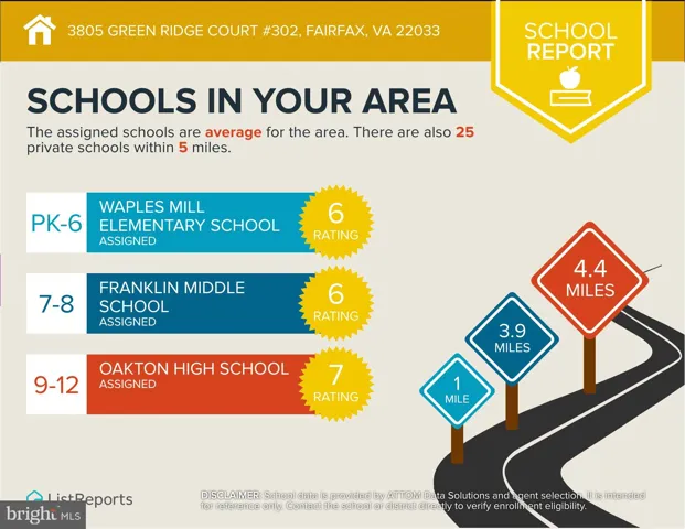 3805 Green Ridge Court, Fairfax, VA 22033